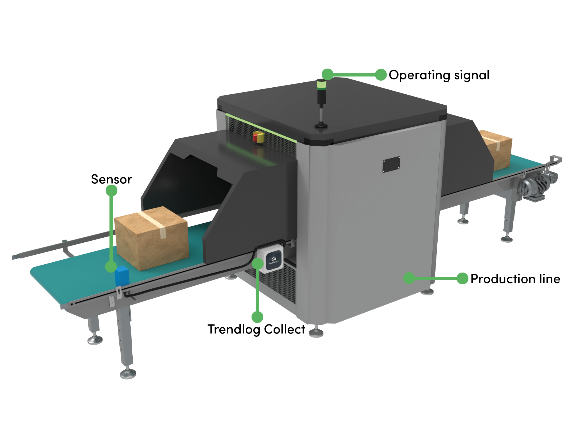 Production line Production line