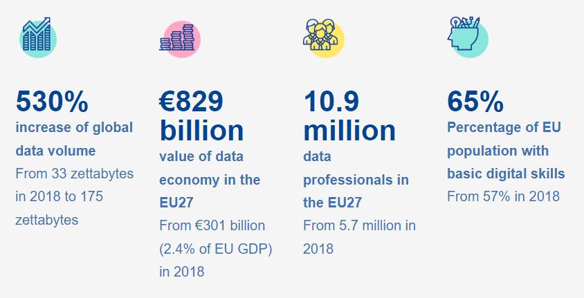 den europæiske datastrategi