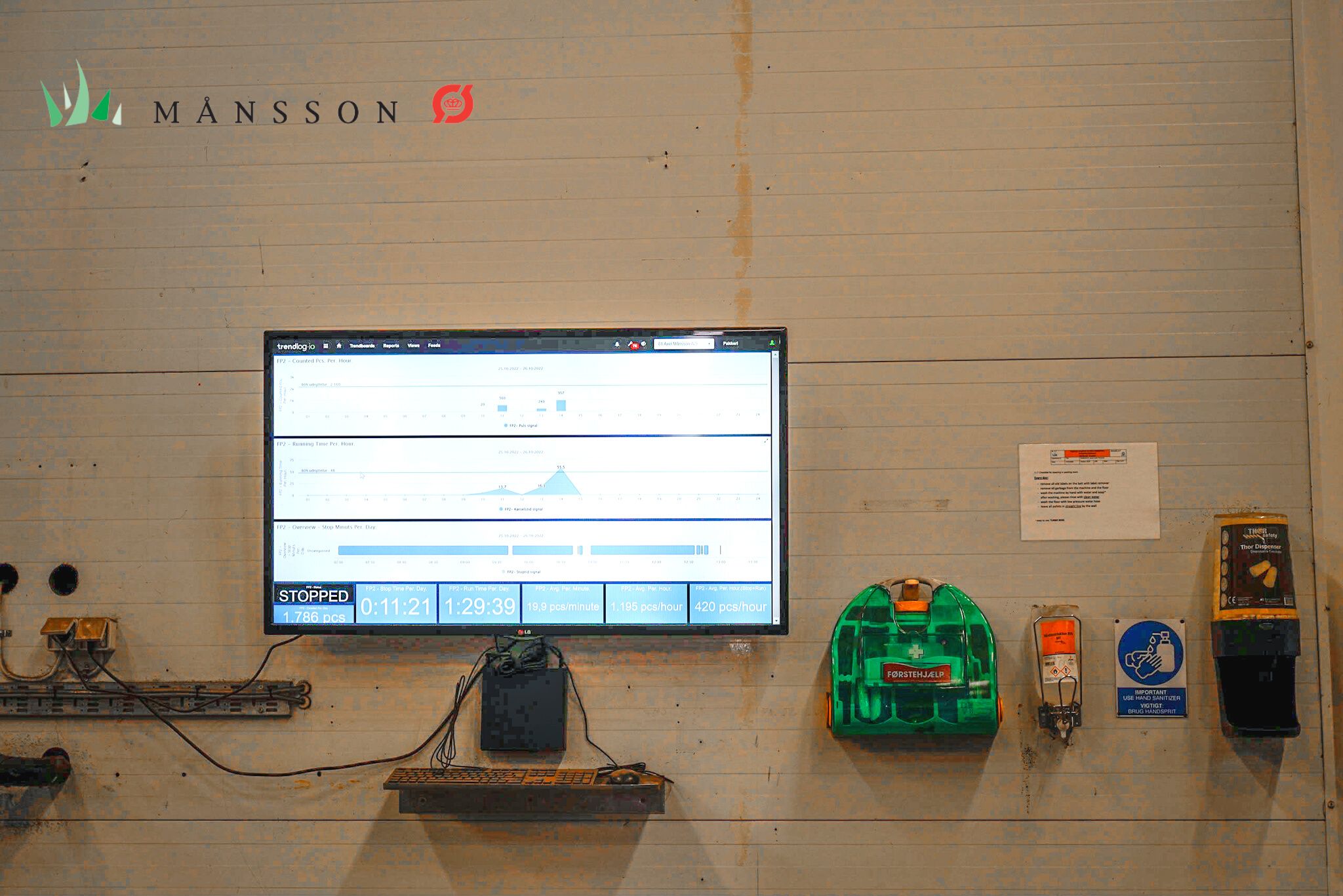 Dashboard | Axel M&aring;nsson case