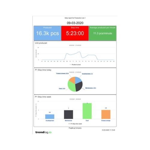 Trendlog Trendboard on a computer