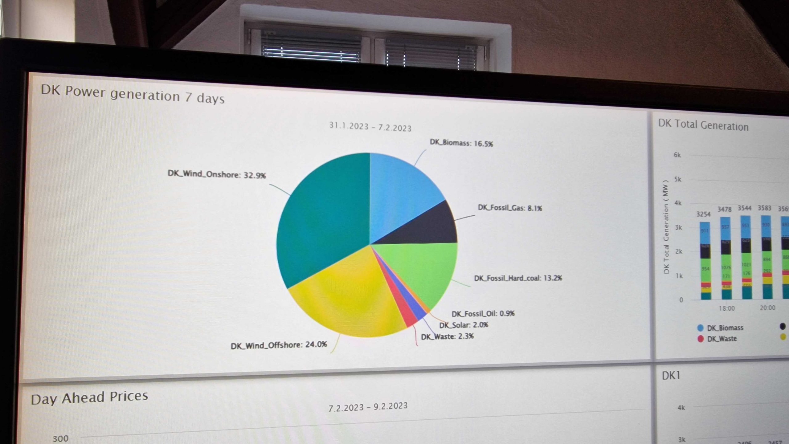 Dashboard | Axel M&aring;nsson case