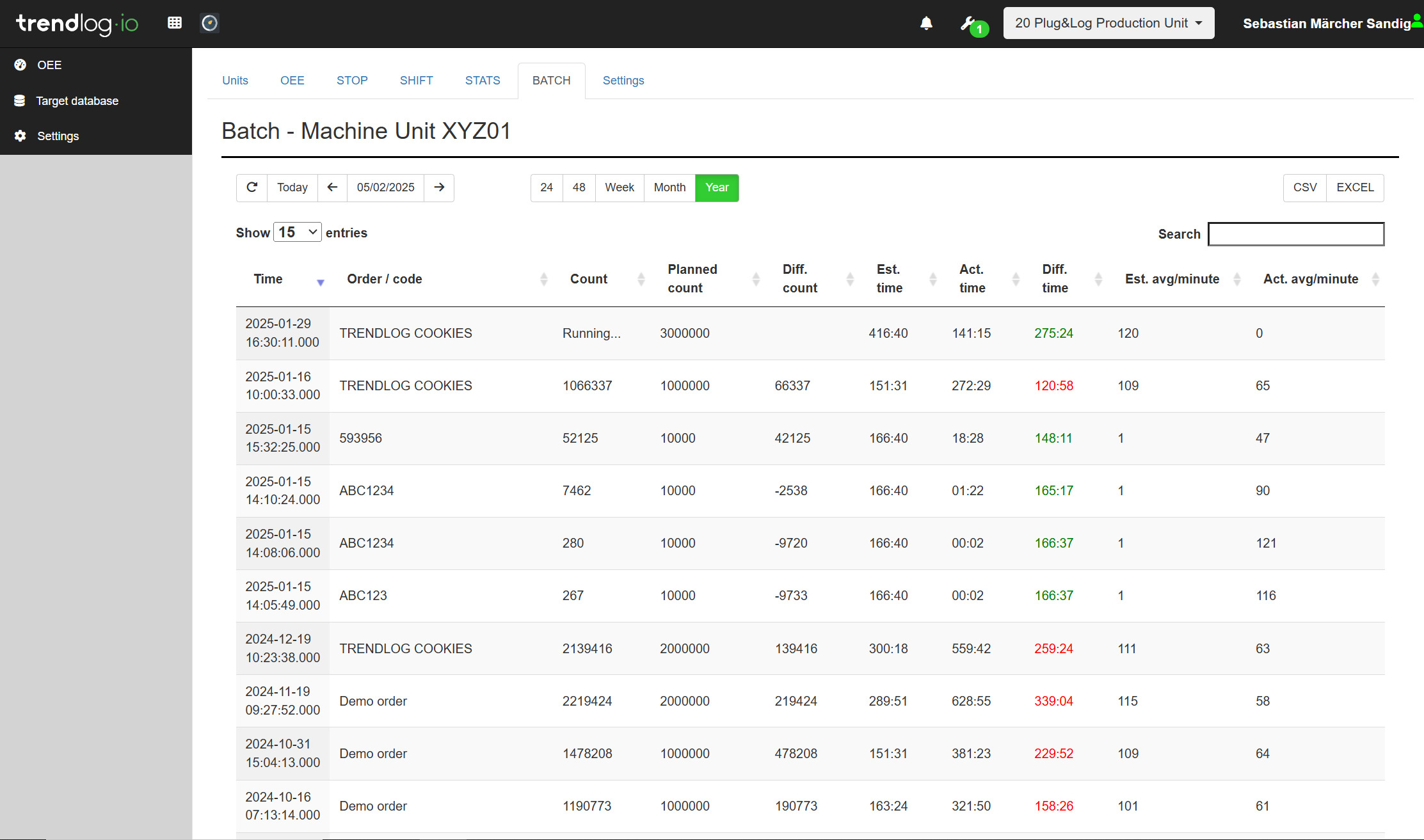 Batch overview | Trendlog.io