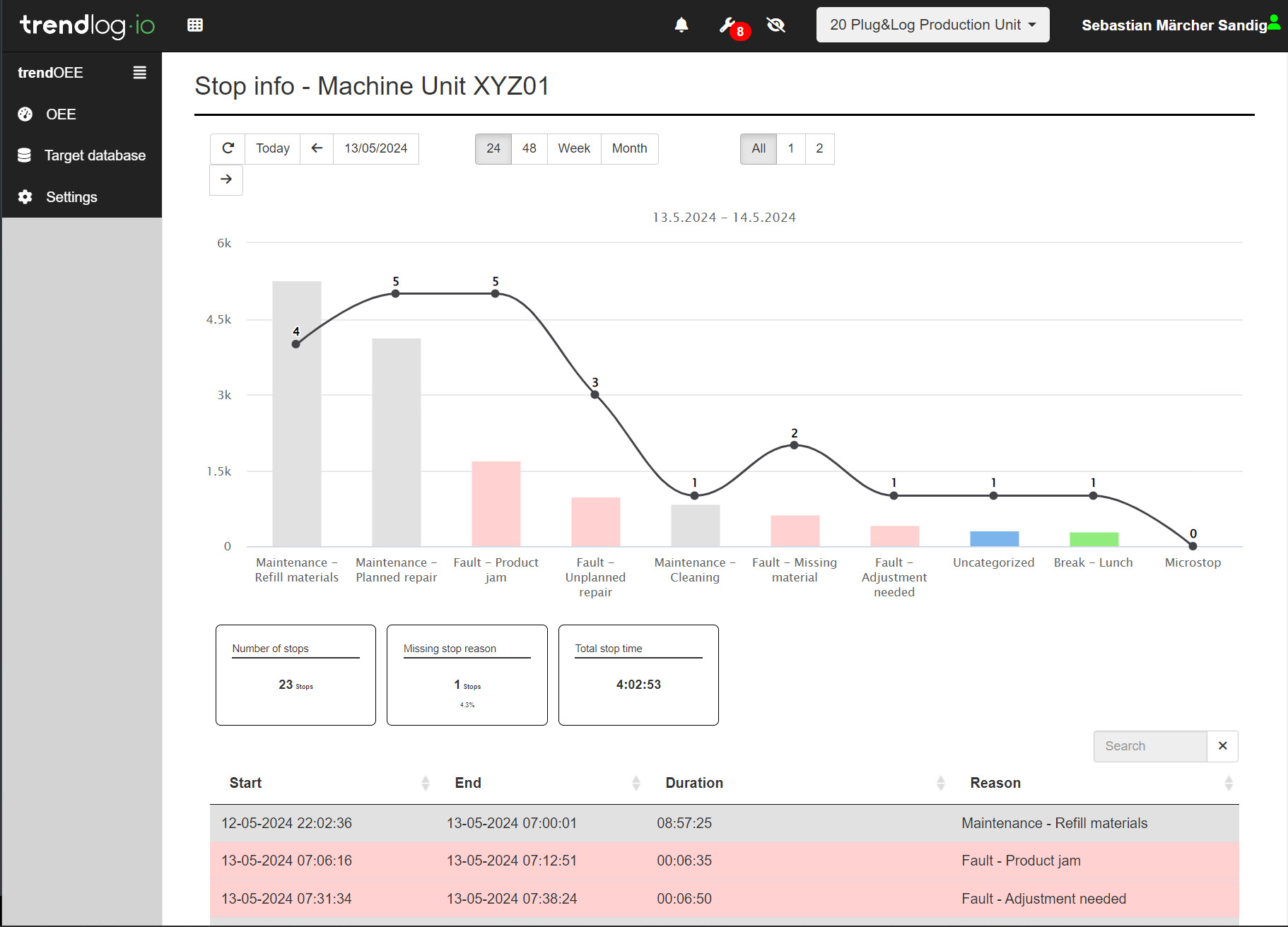 NEW TrendOEE Stop feature Tablet Kopi | Trendlog.io