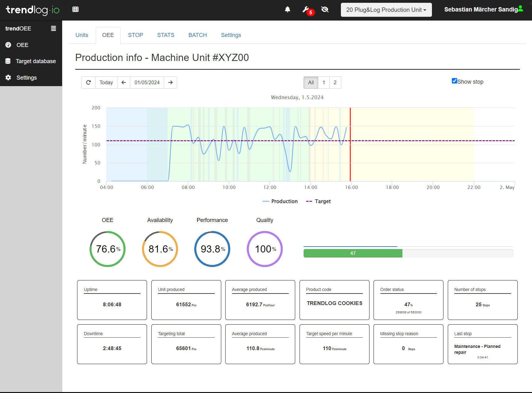 OEE dashboard | Trendlog.io