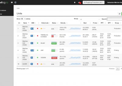 OEE oversigt | Trendlog.io