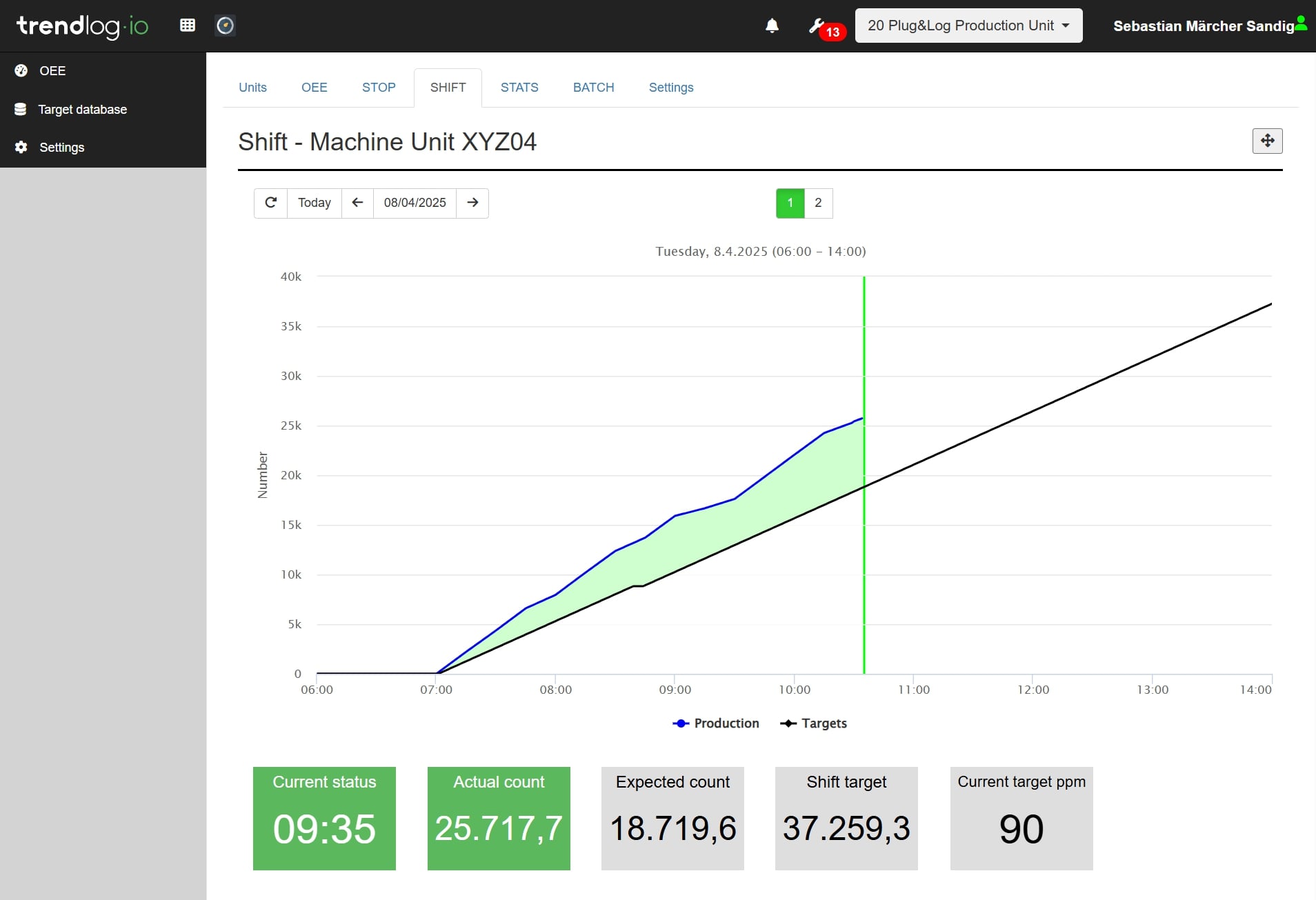 P Order tracking | Trendlog.io