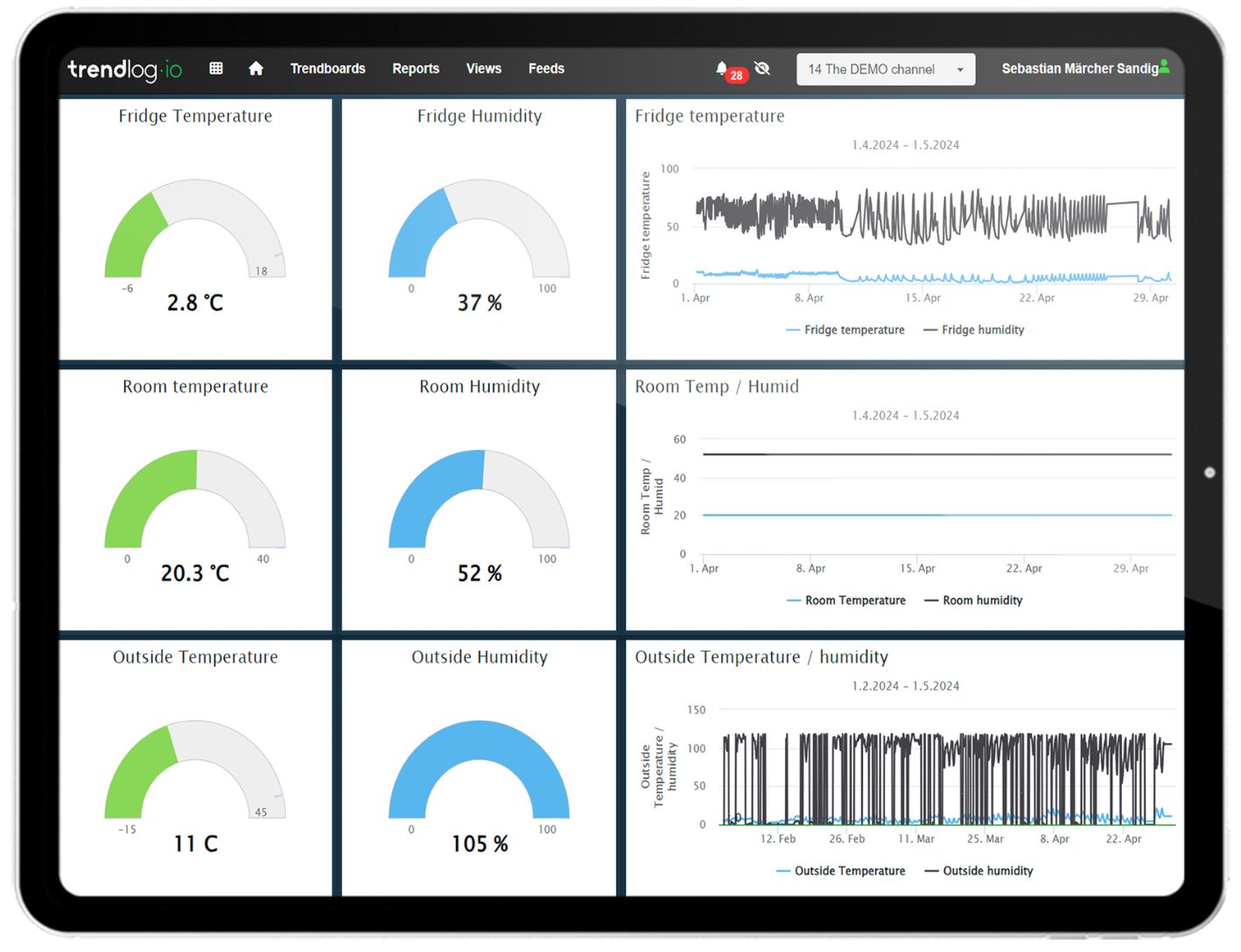 TrendENERGY | Trendlog.io