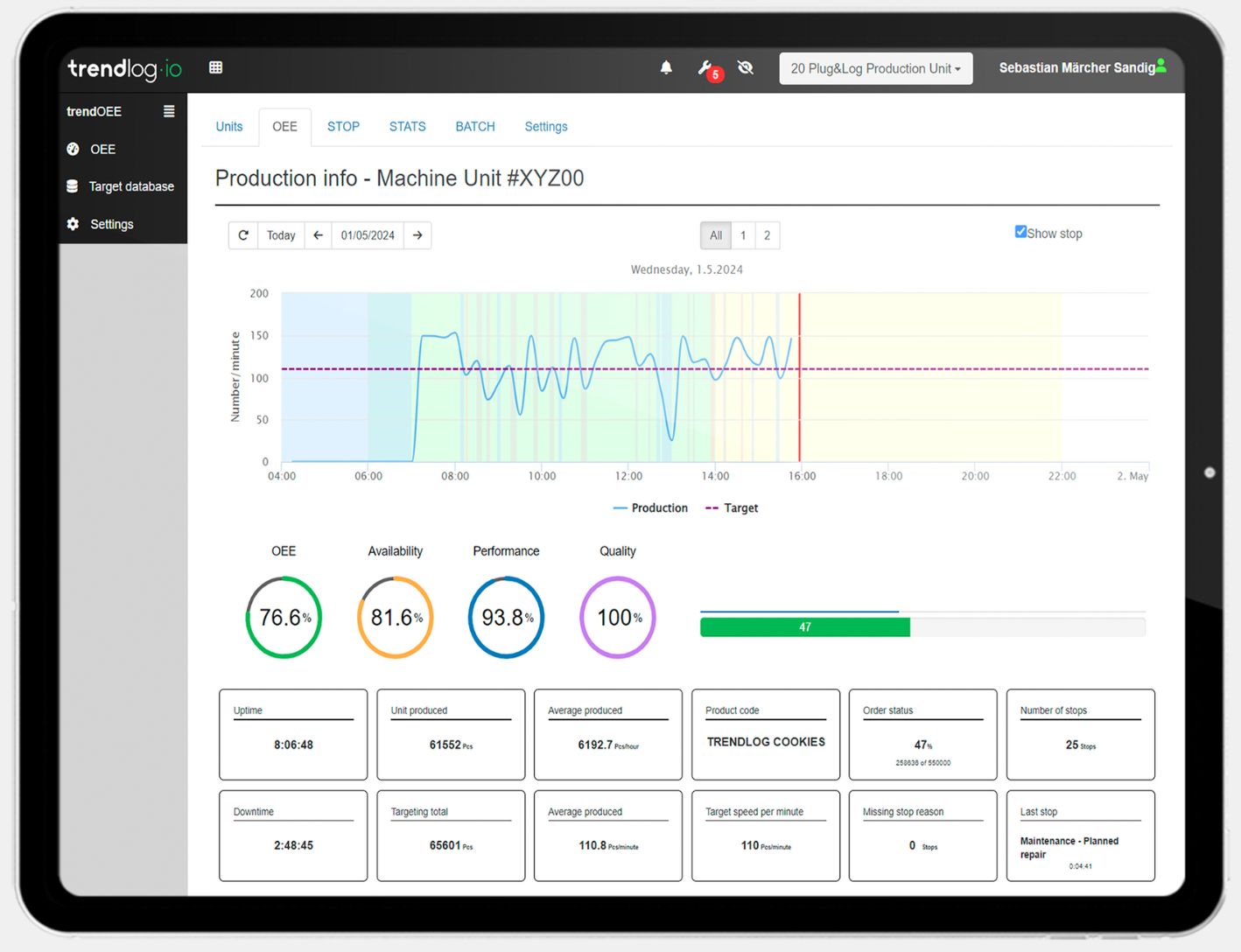 TrendOEE LIVE gra | Trendlog.io