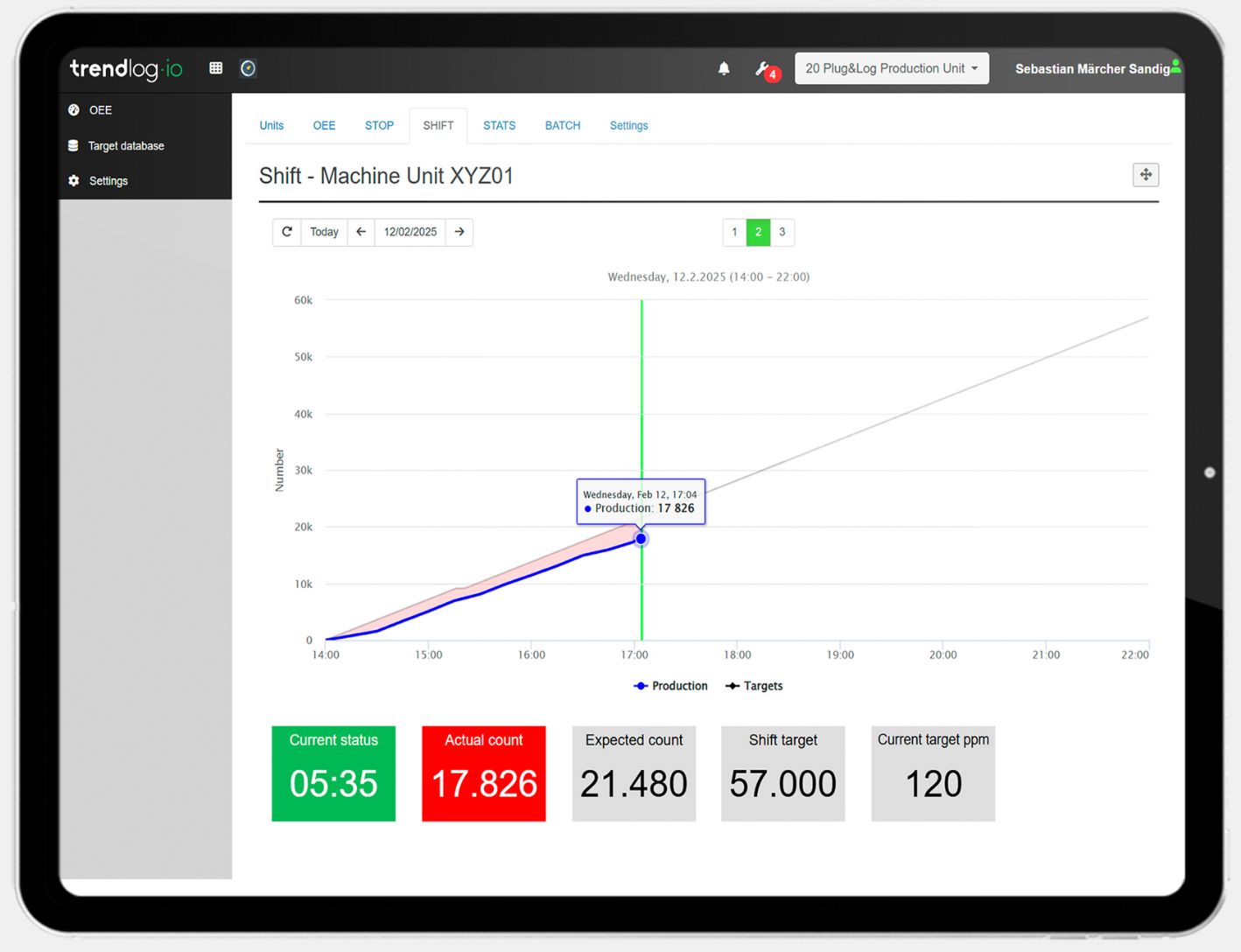 TrendOEE SHIFT gra | Trendlog.io