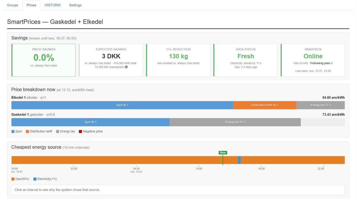 SmartPrices optimized | Trendlog.io