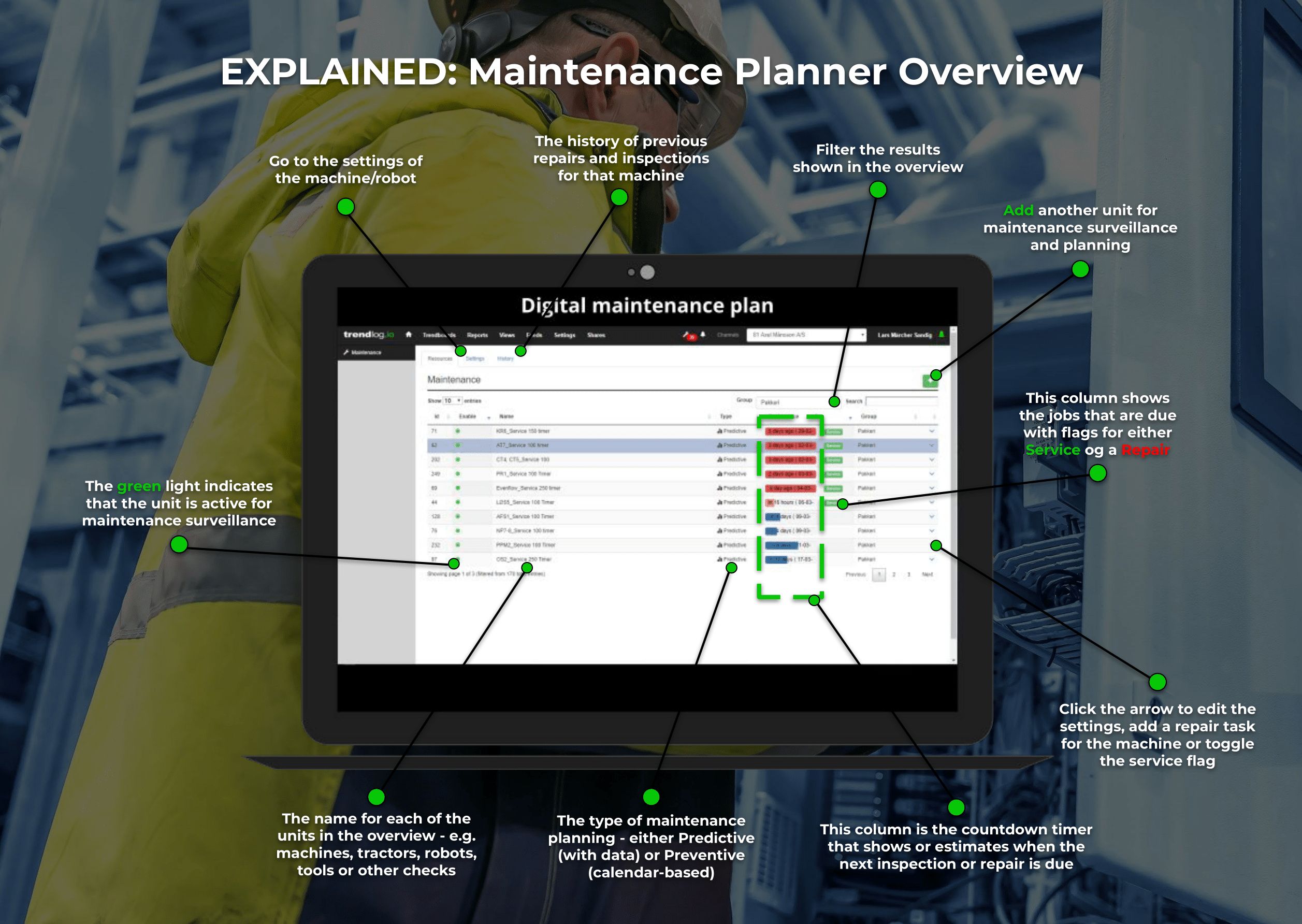 Maintenance Planner Overview